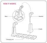 Poly SAVI 8200 Series 5-Unit Charge Base